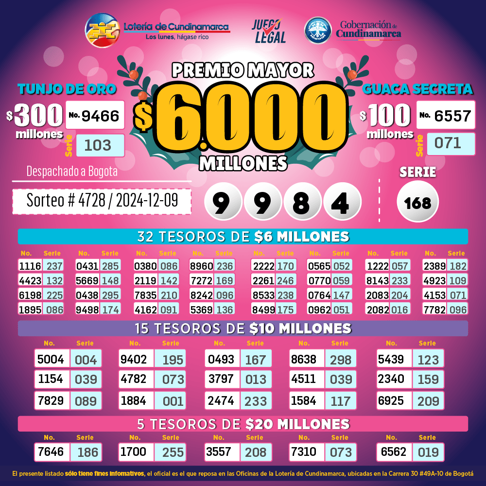 Resultados Lotería de Cundinamarca 9 de Diciembre de 2024 -total